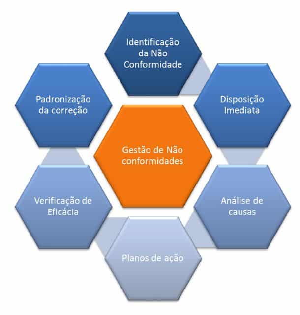 Relatorio de nao conformidade exemplo