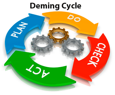 Deming-Cycle-1
