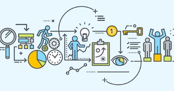 iso-90012015-o-que-o-contexto-da-organizacao-tem-a-ver-com-processos